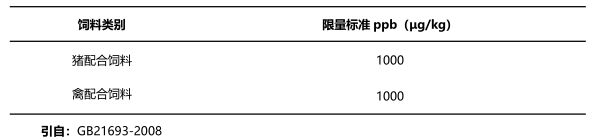 飼料中T-2毒素國家限量標準