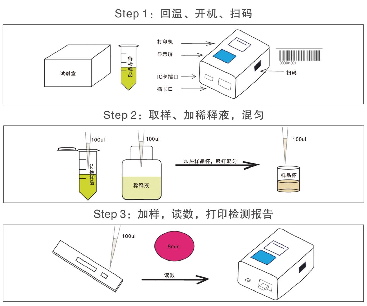 鉛離子熒光定量檢測試紙條檢測操作示意圖